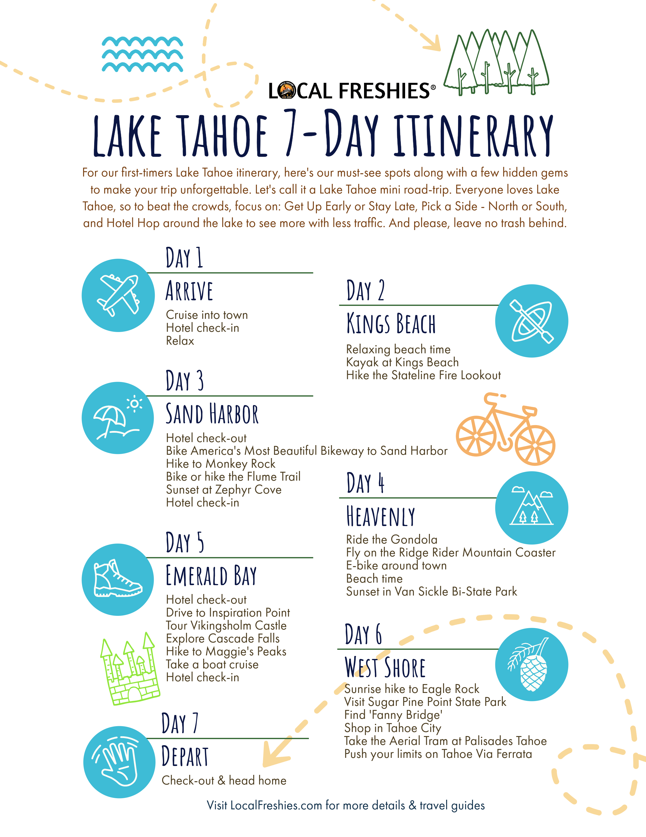 Lake Tahoe vacation planning guide: kayaking, Vikingsholm, gondola, stargazing.